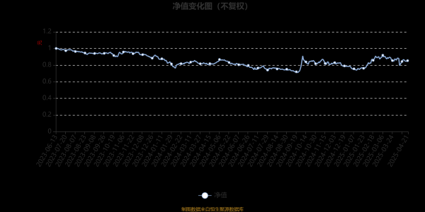 股票配资网首页 华商创新医疗混合A：2025年第一季度利润314.97万元 净值增长率10.73%