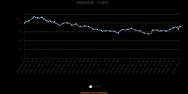 配资平台实盘平台 淳厚鑫淳：2025年第一季度利润1617.85万元 净值增长率11.1%