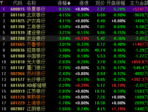 低息配资股票 天雷滚滚，多家银行一季度业绩“崩了”！